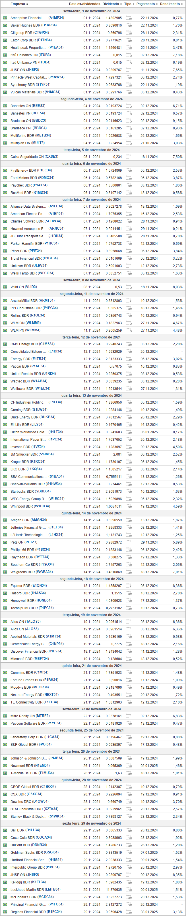 Agenda de Dividendos Novembro de 2024