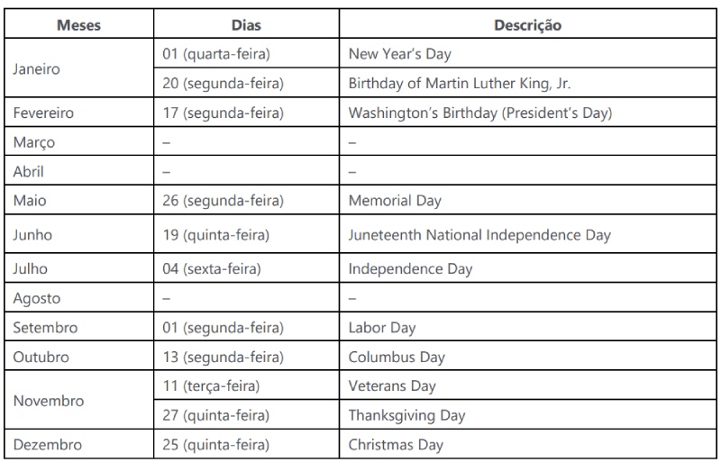 calendário eua 2025 feriados 