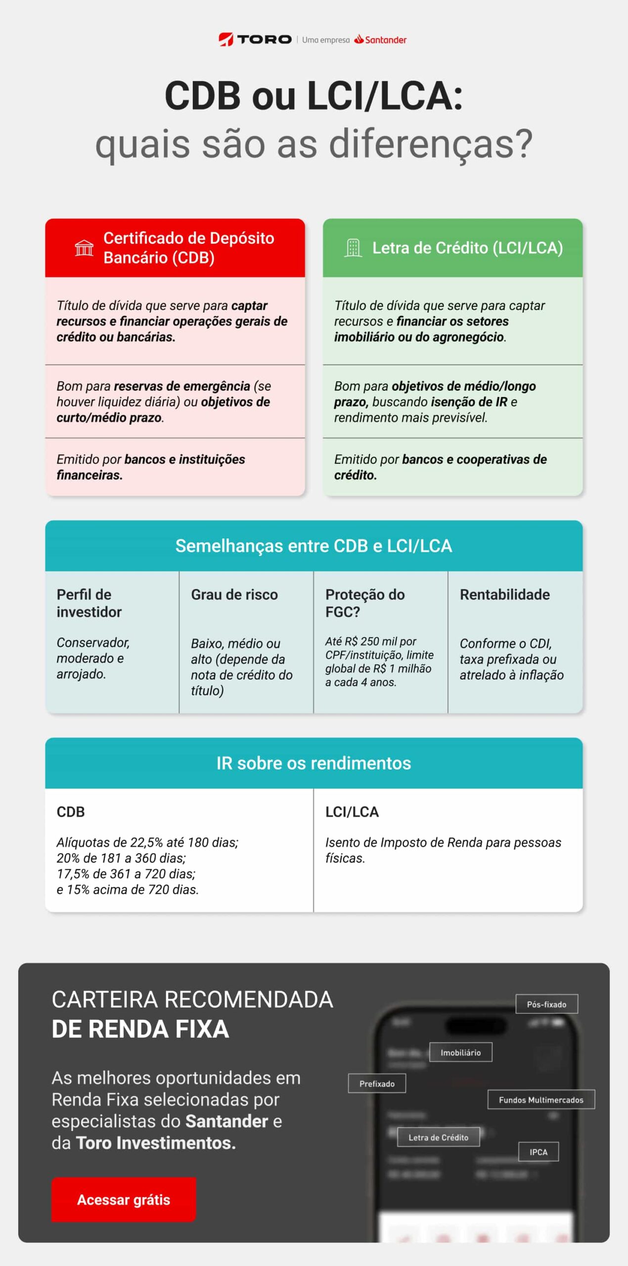 Carteira de Renda Fixa