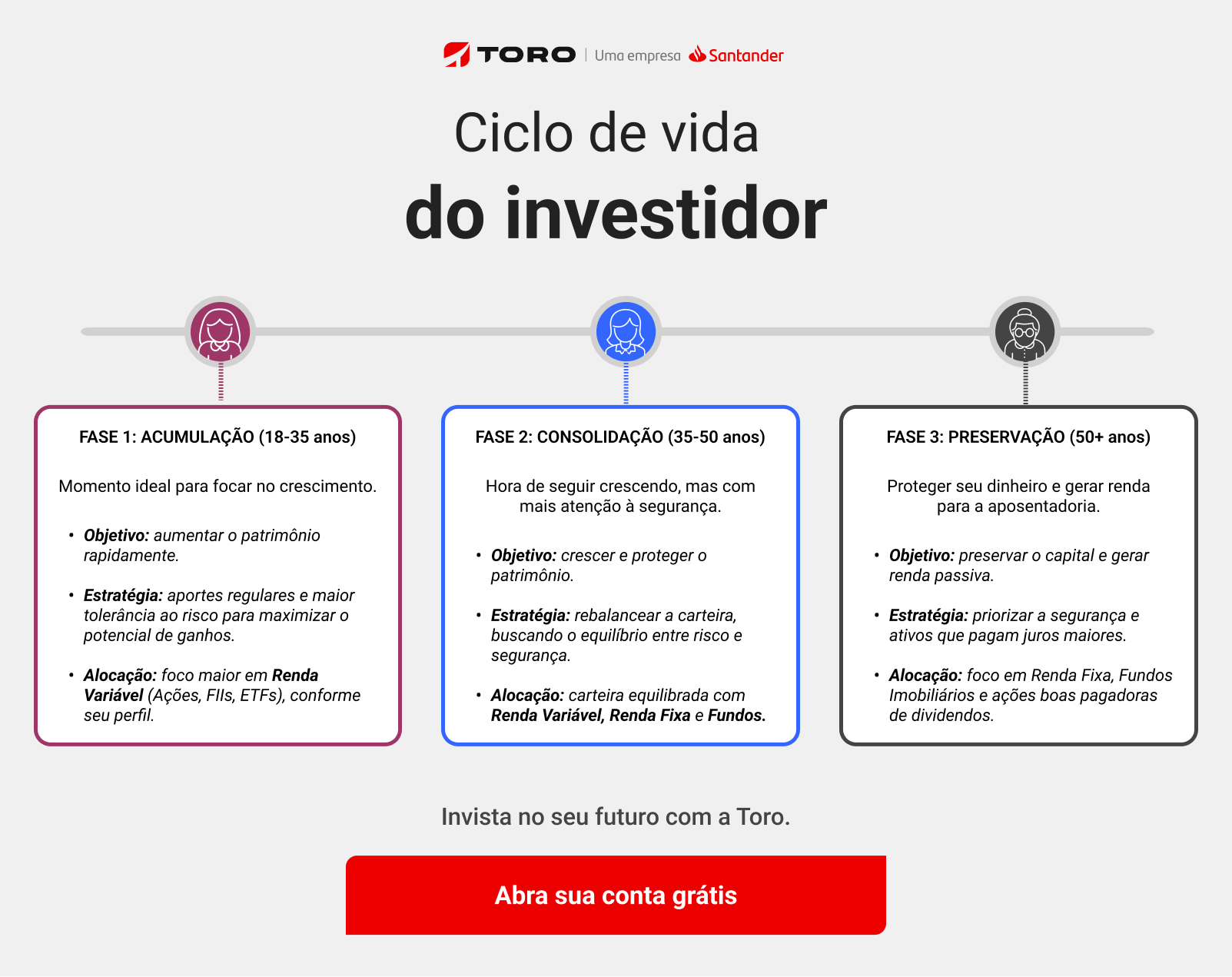 Infográfico abertura de conta