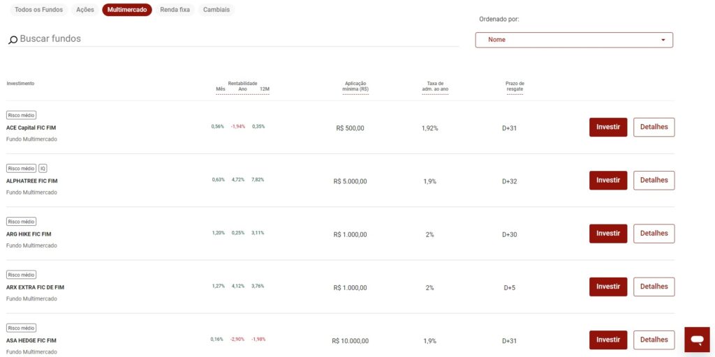 exemplo de Fundos Multimercados na plataforma da Toro