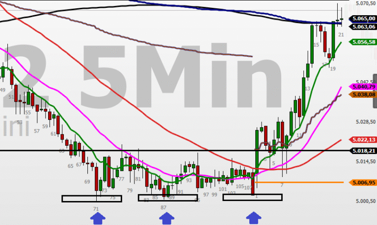 Aprenda a operar usando topos e fundos duplos e triplos no trading ...