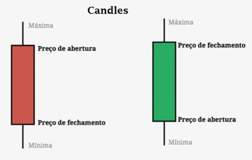 Gráfico de candlestick