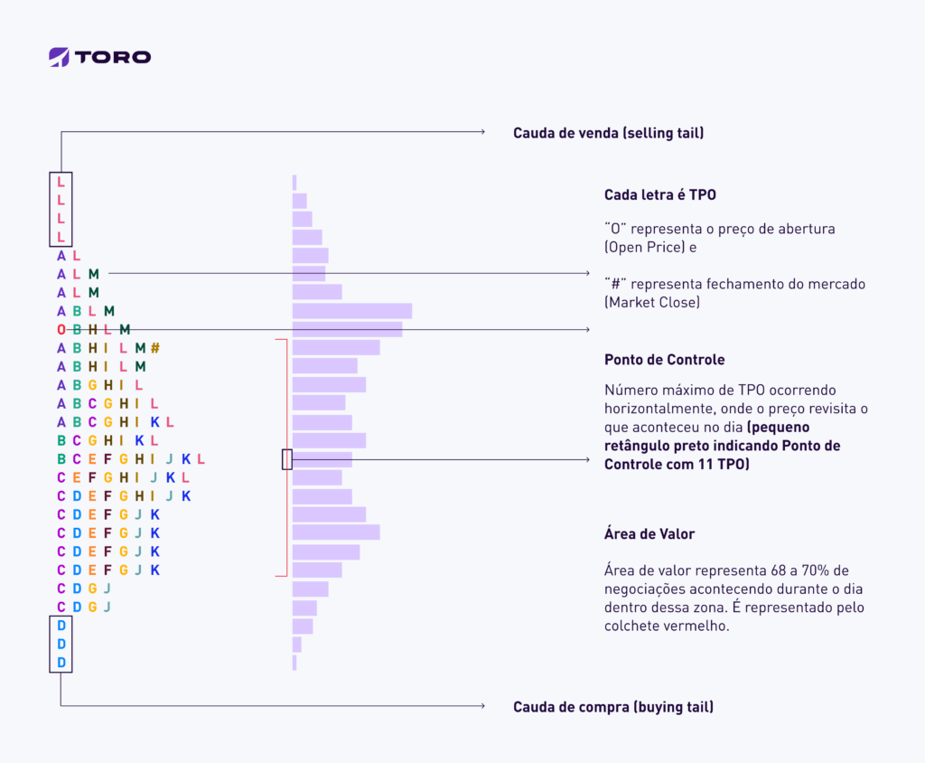 gráfico de market value