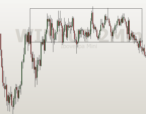 Padrão retângulo trading