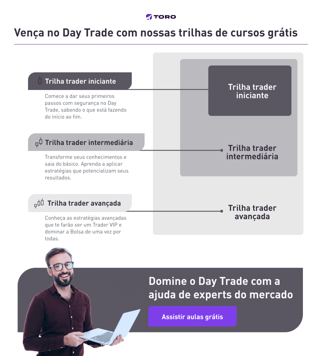 Cursos trader