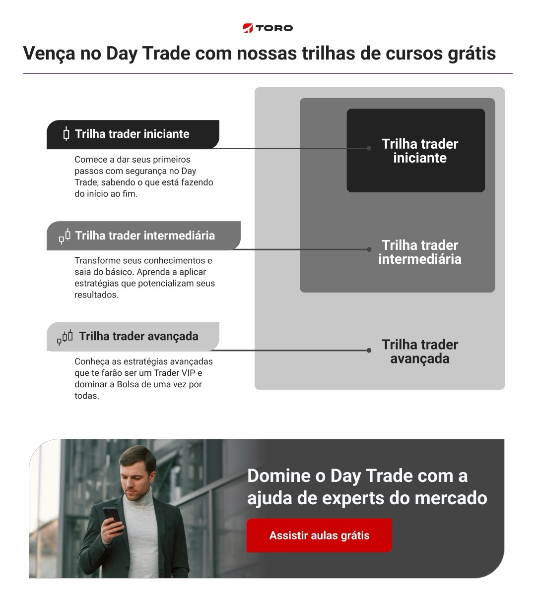 Cursos trader