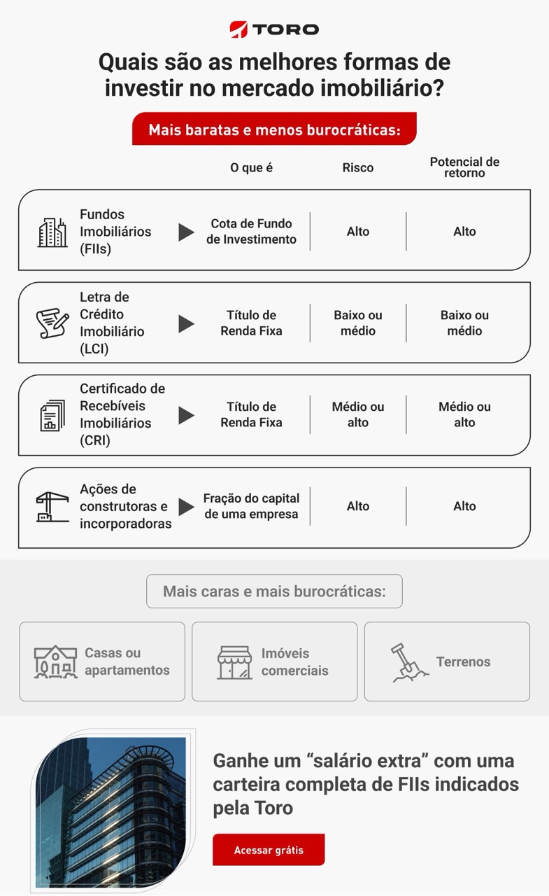 Relatório de FIIs