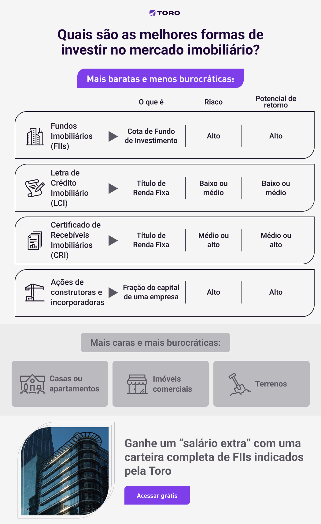 Relatório de FIIs