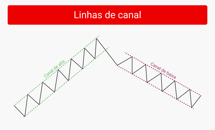 linhas de canal