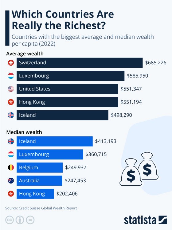 países mais ricos
