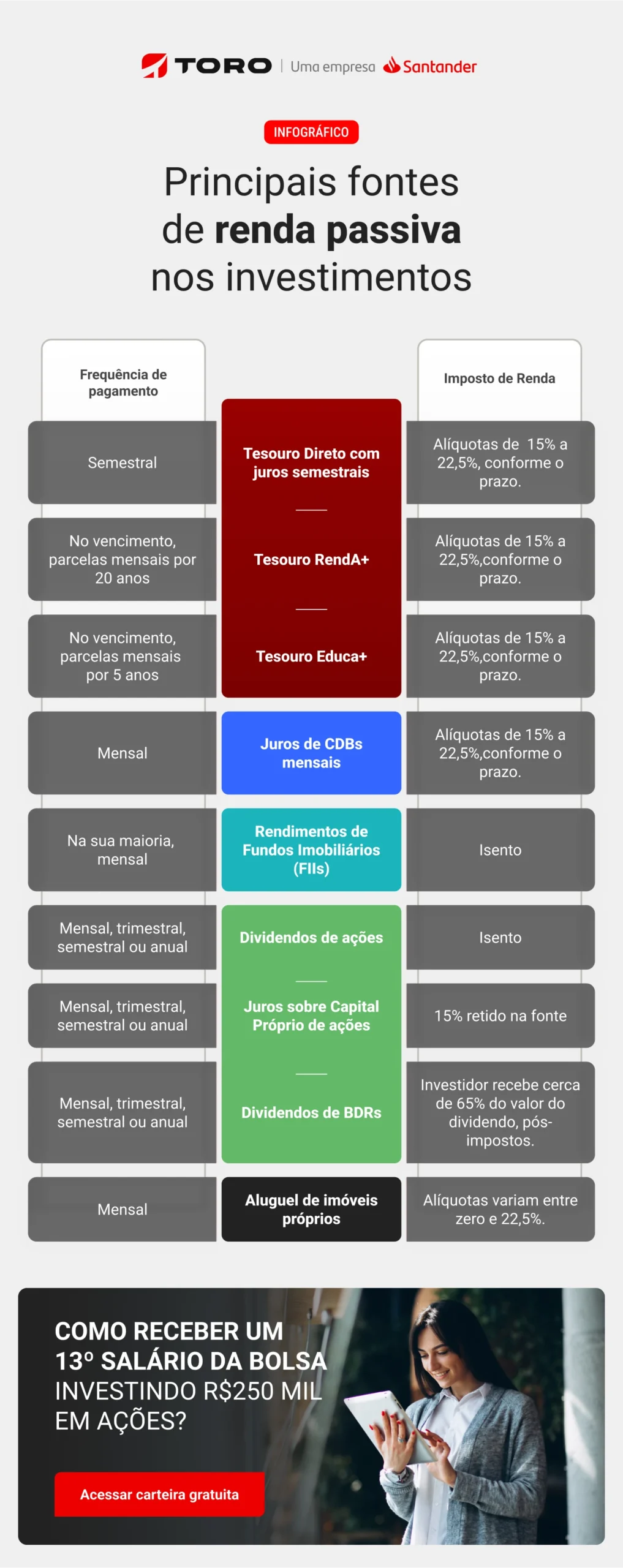 Carteira renda passiva
