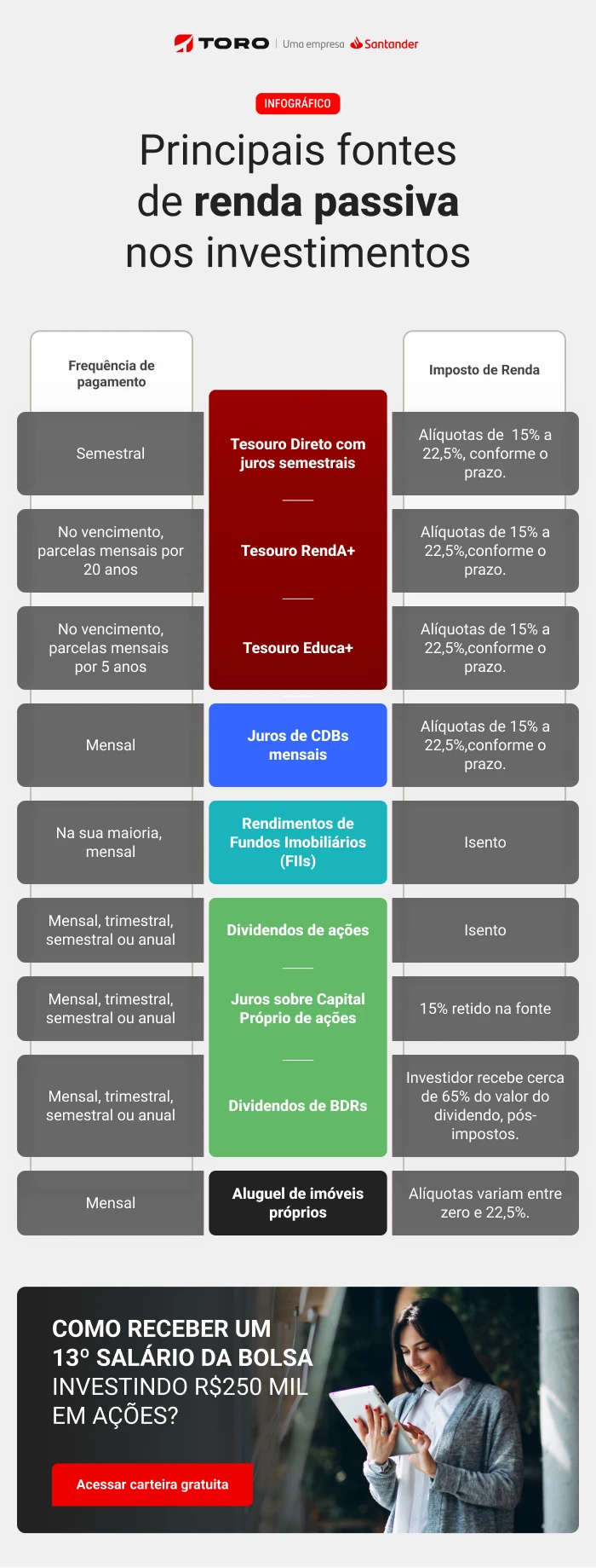 Carteira renda passiva