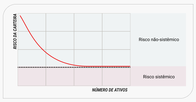 risco da carteira 