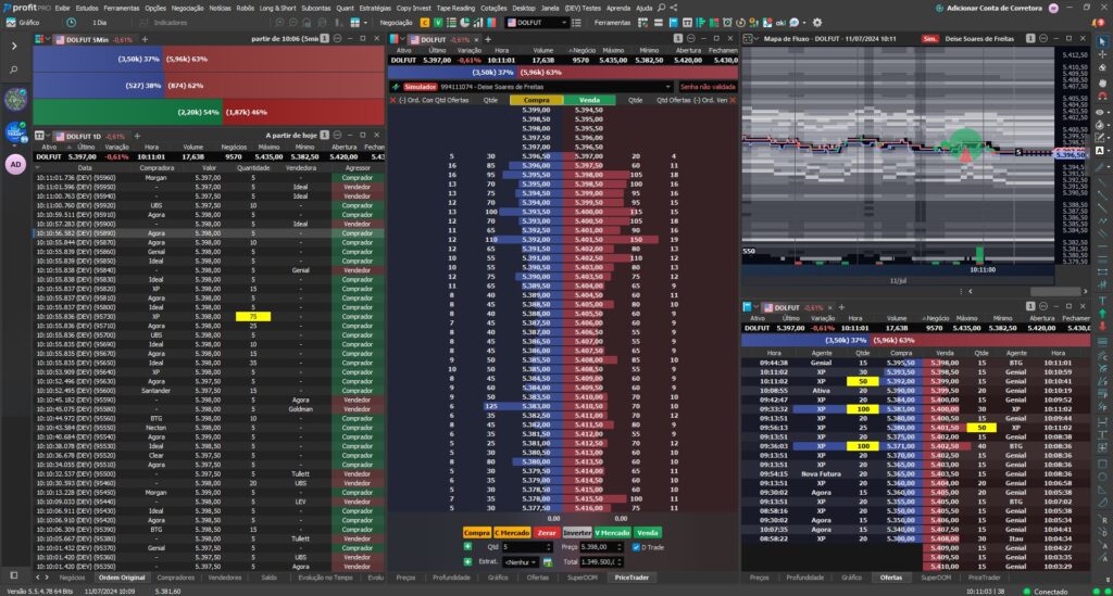 nelogica profit tape reading