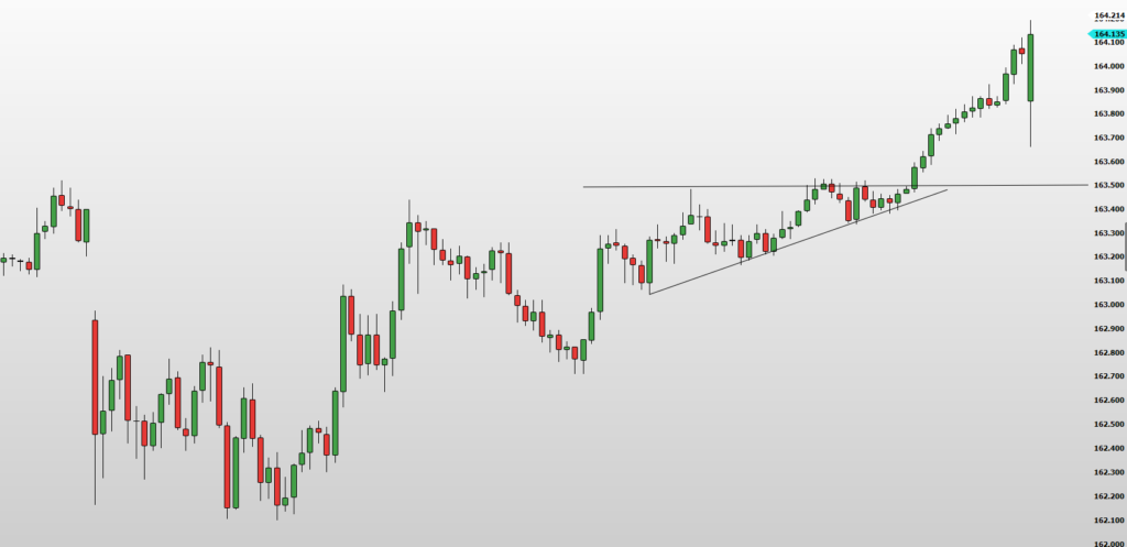 triangulo ascendente