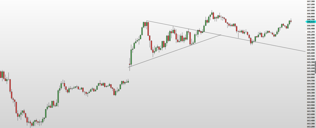 TRIANGULO SIMÉTRICO