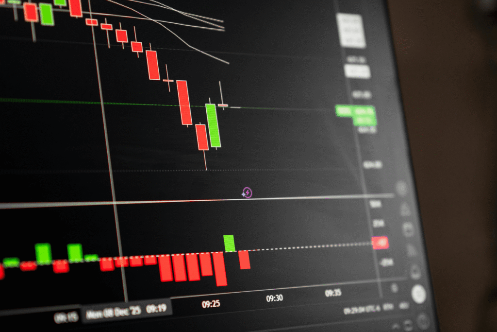 Williams %R: o que é e como funciona esse indicador de Day Trade?
